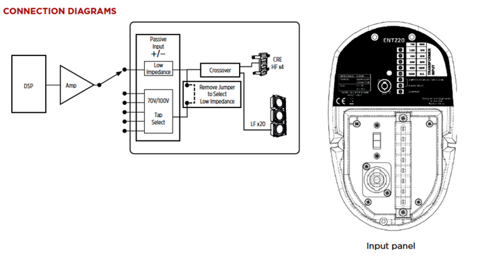 Biamp Desono ENT220B ENTASYS 200 Column Loudspeaker | 911.0564.900 Speaker BIAMP