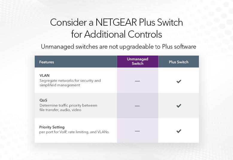 Netgear GS105UK 5-Port Gigabit Ethernet Unmanaged Switch