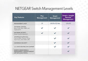 Netgear GS108T-300UKS 8-Port Gigabit Ethernet Smart Switch with Cloud Management Network Switch Netgear