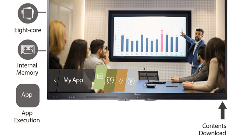 Hisense HN75WR80U 75” 4K UHD Advanced Interactive Display Interactive Touchscreen Display Hisense