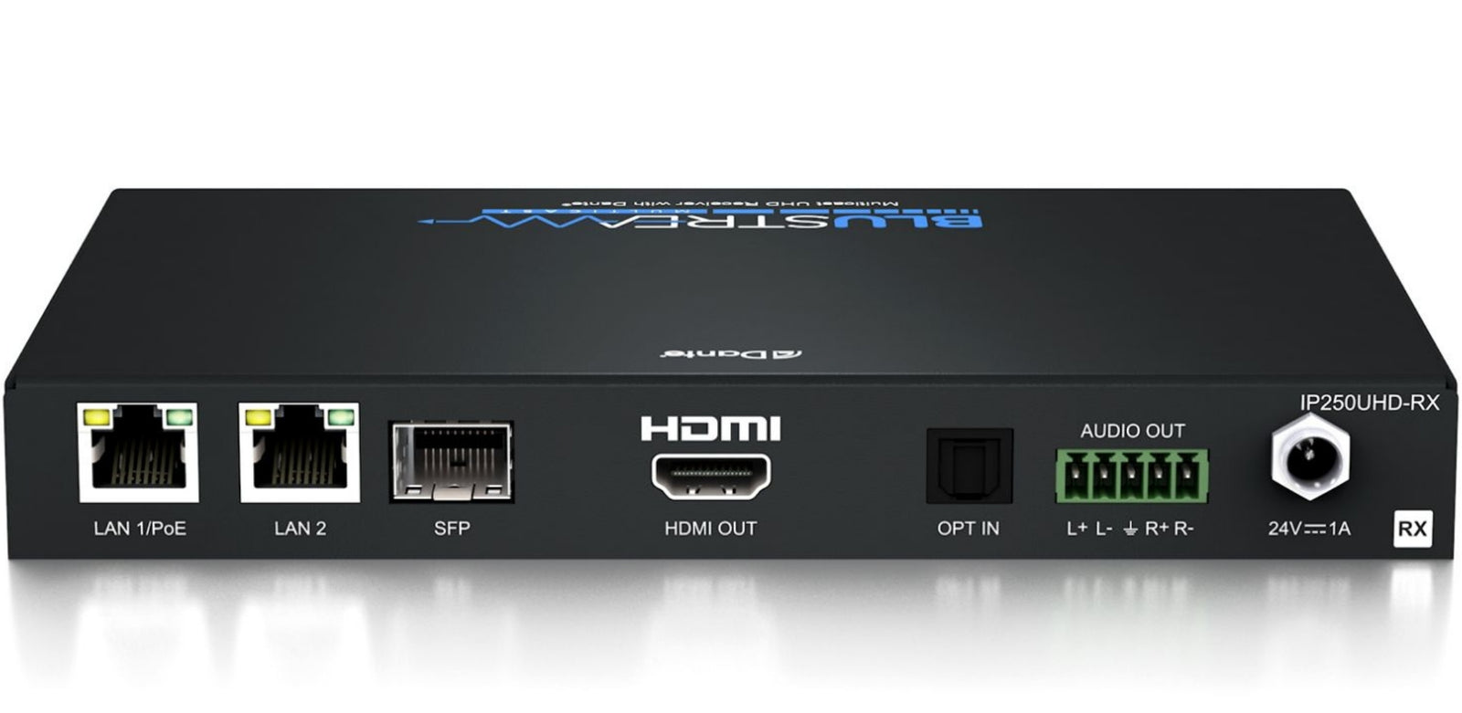 BluStream IP Multicast 4K UHD Video Receiver Over 1GB Network | IP250UHD-RX AV Extender BluStream