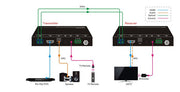 Vivolink 300m True 4K Fiber Extender - VLHDMIEXTFIB AV Extender Vivolink