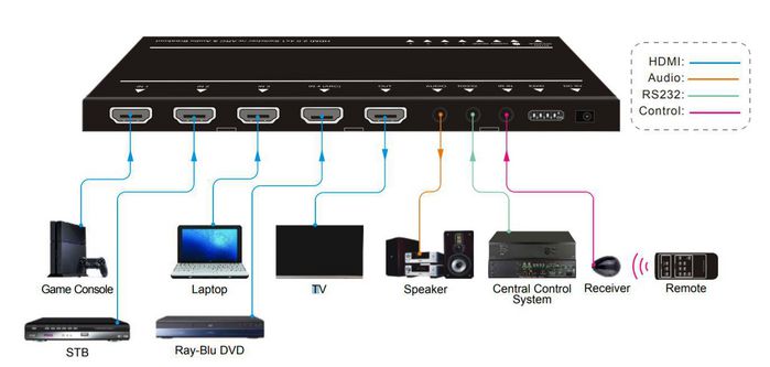Vivolink 1x2 4K@60Hz HDMI Splitter | VLHDMISP1X2 Splitter Vivolink