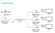 Vivolink HDMI Extender Kit Over IP 120m + IR Receiver | VLHDMIEXT1-KIT AV Extender Vivolink