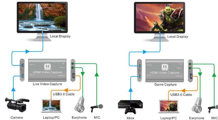 Vivolink Video Capture Device - VLCAPTURE1 Vivolink Video Capture Device Vivolink