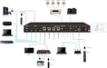 Vivolink Matrix Switcher 4x4 w/4 HDMI + 4 HDBaseT Out | VLHDMIMAT4X444 Matrix Switcher Vivolink