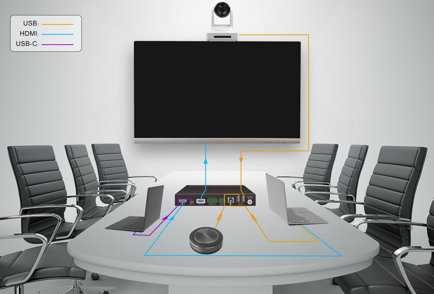 Vivolik 4K 2x1 Meeting Room HUB + Switcher | VLHUB121-MME Video Switch Vivolink