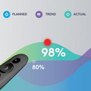 Logitech R500 Laser Presentation Remote - 910-005843 Wireless Presenter Logitech