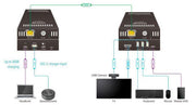 Vivolink USB-C 4K KVM Extender Over HDBT3.0 - VLUSBCEXT151 AV Extender Vivolink