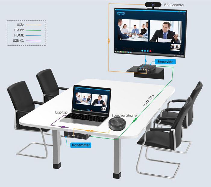 Vivolink USB-C 4K KVM Extender Over HDBT3.0 - VLUSBCEXT151 Vivolink Extender Vivolink