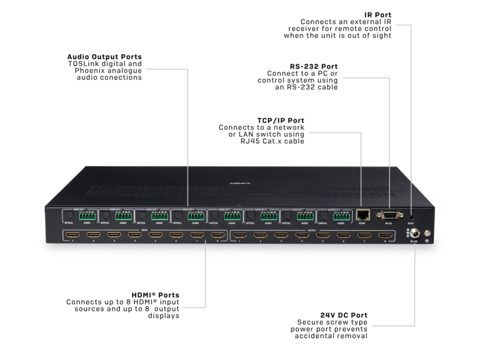 Lindy 8x8 HDMI 4K60 Seamless Multi-View Matrix with Video Wall Scaling | 38434 Matrix Switcher Lindy