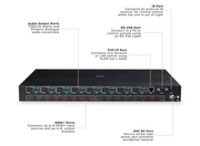 Lindy 8x8 HDMI 4K60 Seamless Multi-View Matrix with Video Wall Scaling | 38434 Matrix Switcher Lindy