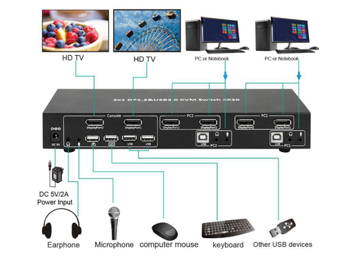 MicroConnect 4K Displayport & USB 2 x 1 way KVM Switch | MC-DP-KVM201K