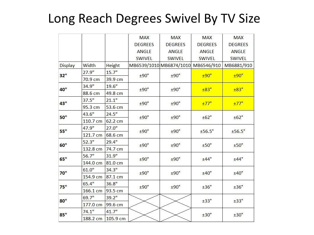 Multibrackets M Universal Long Reach Dual Arm TV Wall Mount - 50" to 86" Screen Wall Mount Bracket Multibrackets