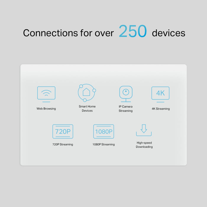 TP-Link NX510V 5G AX3000 Wi-Fi 6 Telephony Router