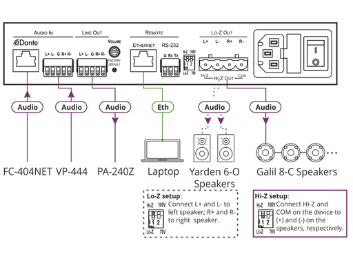 Kramer Electronics PA-120NET 120W Networked Power Amplifier Kramer Audio Amplifiers Kramer