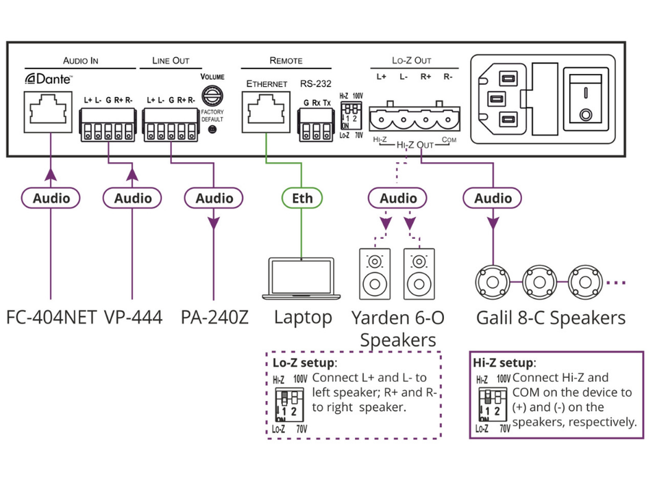 Kramer Electronics PA-120NET 120W Networked Power Amplifier Kramer Audio Amplifiers Kramer