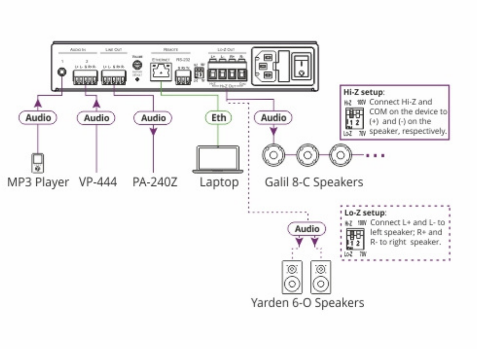 Kramer Electronics PA-240Z 240W Power Amplifier Kramer Power Amplifier Kramer