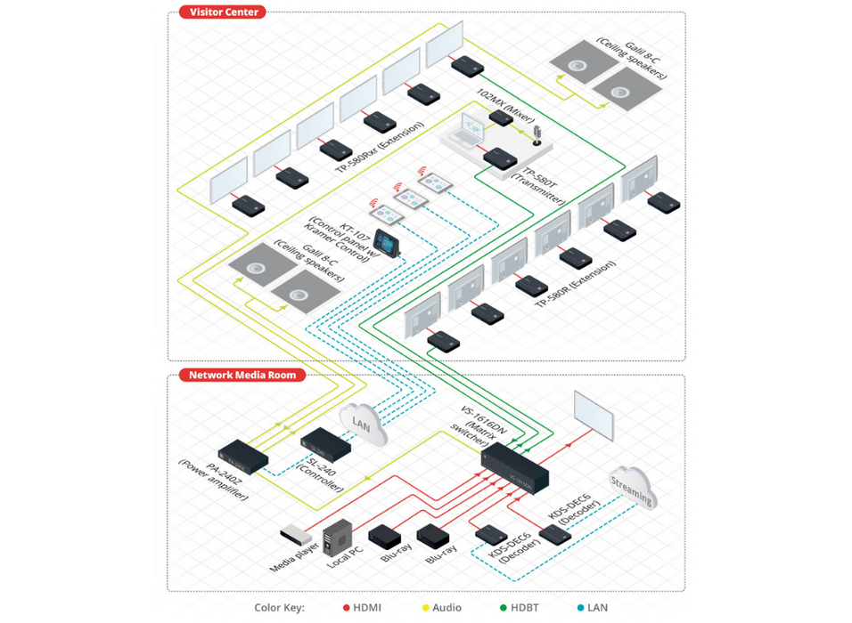 Kramer Electronics PA-240Z 240W Power Amplifier Kramer Power Amplifier Kramer