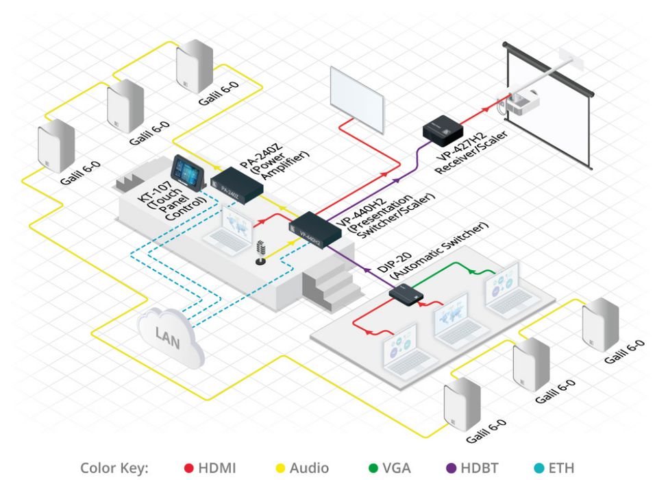 Kramer Electronics PA-240Z 240W Power Amplifier Kramer Power Amplifier Kramer