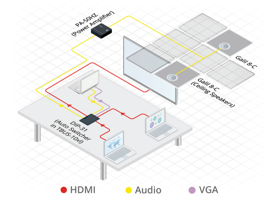 Kramer Electronics PA-50HZ 50W@70V/100V Power Amplifier Kramer Power Amplifier Kramer