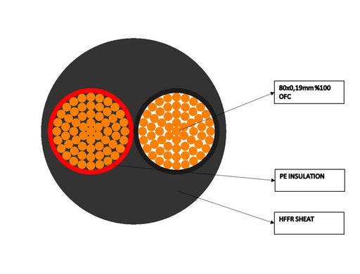 Vivolink 2.5mm² (HFFR) 25m Black Twinaxial Speaker Cable | PROSPEAK2.5-25 Audio Cable Vivolink