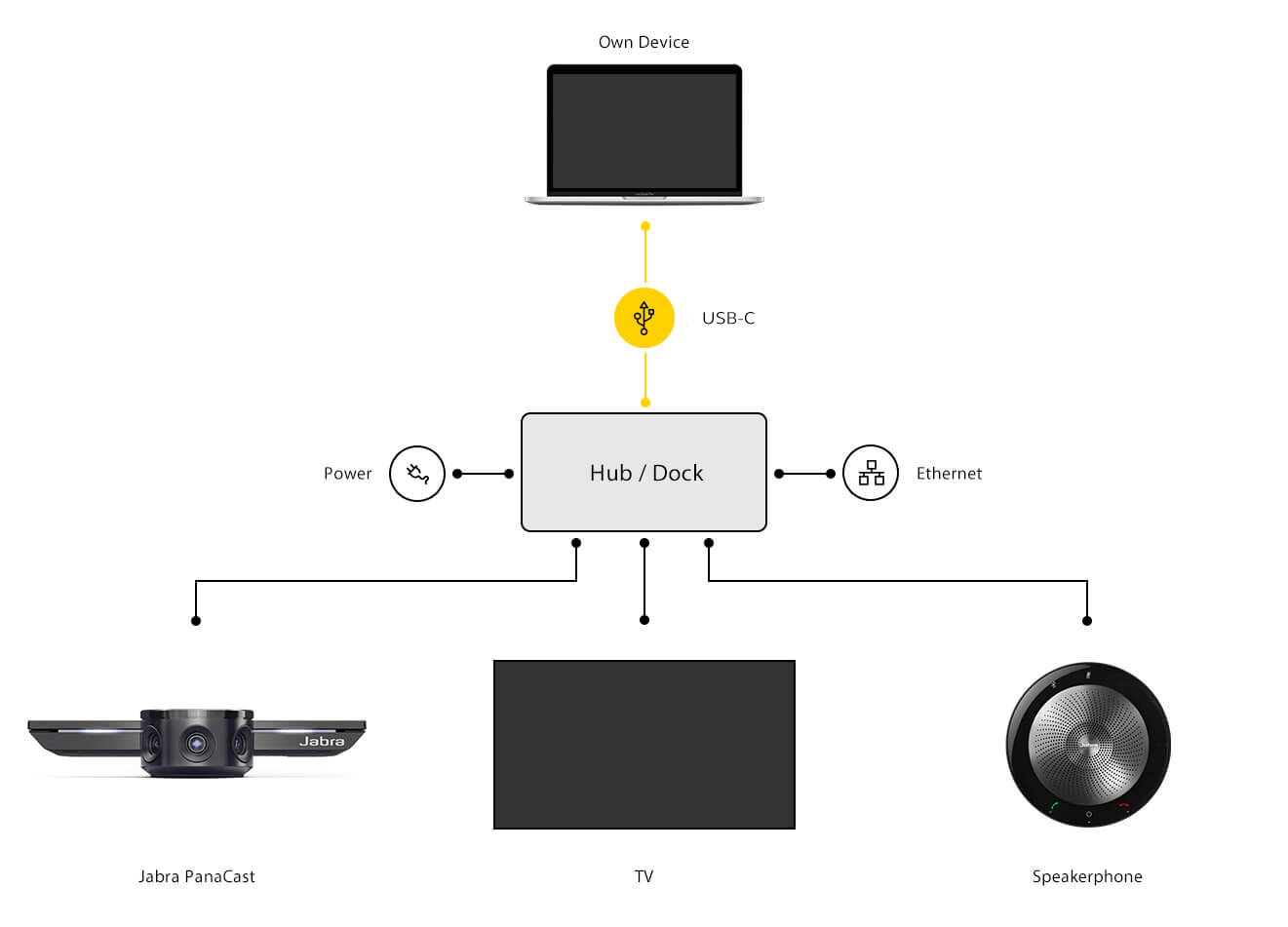 Jabra Panacast Video Conferencing Camera | 8100-119 Video Conferencing System Jabra