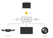 Jabra Panacast Video Conferencing Camera | 8100-119 Video Conferencing System Jabra