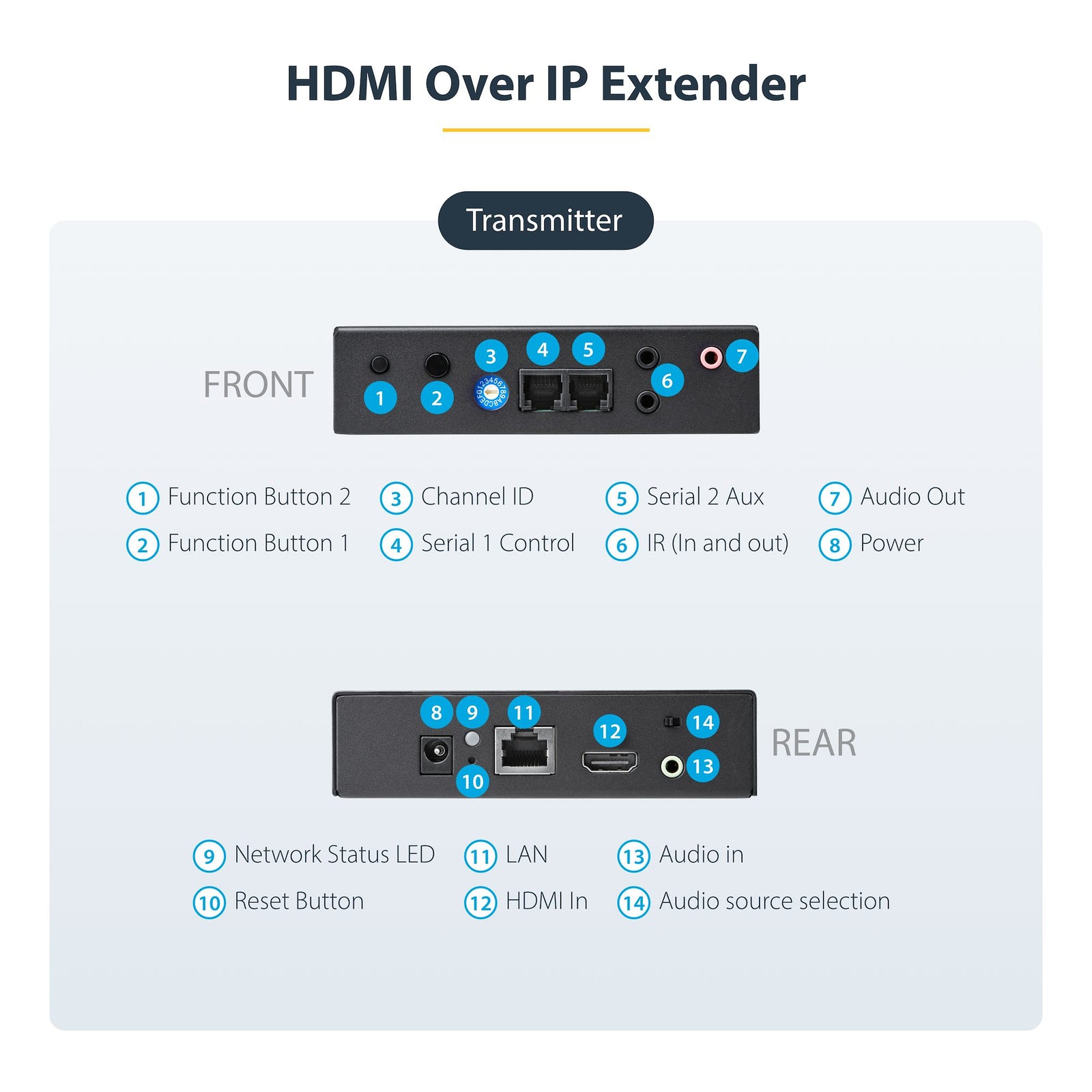 Startech 4K TAA HDMI Over IP Extender Kit | ST12MHDLAN4K AV Extender Startech