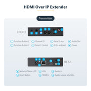 Startech 4K TAA HDMI Over IP Extender Kit | ST12MHDLAN4K AV Extender Startech