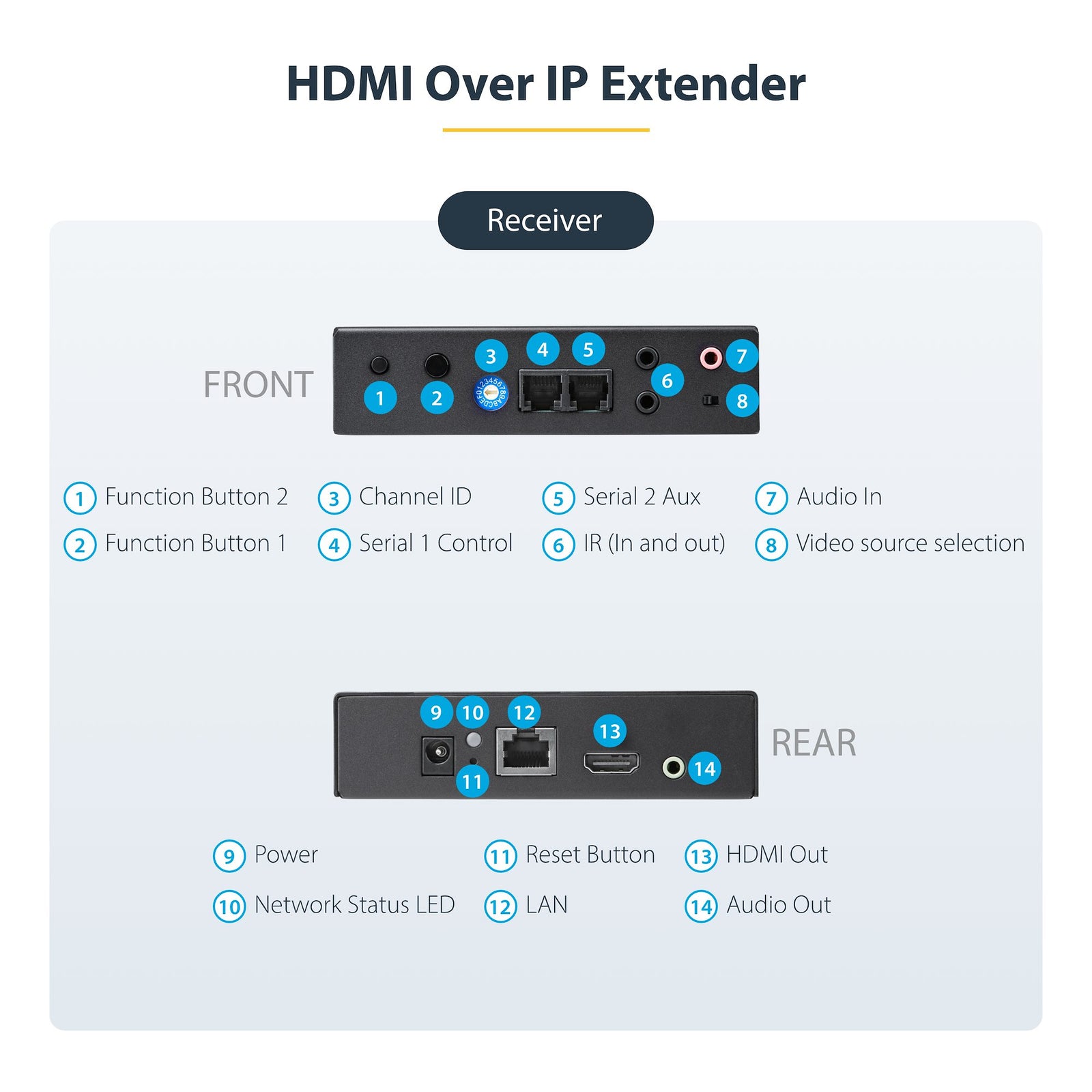 Startech 4K TAA HDMI Over IP Extender Kit | ST12MHDLAN4K AV Extender Startech
