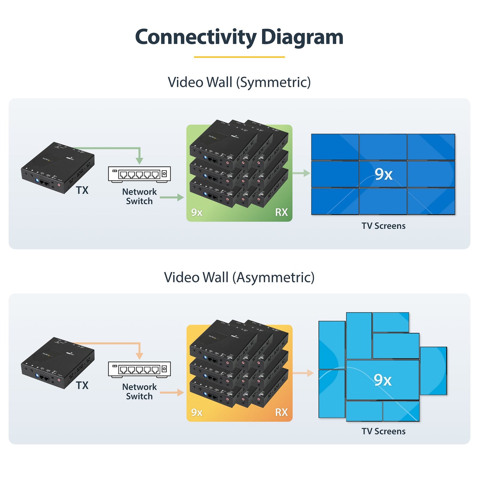 Startech 4K TAA HDMI Over IP Extender Kit | ST12MHDLAN4K AV Extender Startech
