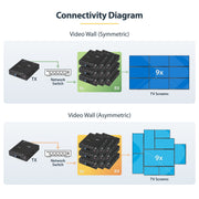 Startech 4K TAA HDMI Over IP Extender Kit | ST12MHDLAN4K AV Extender Startech