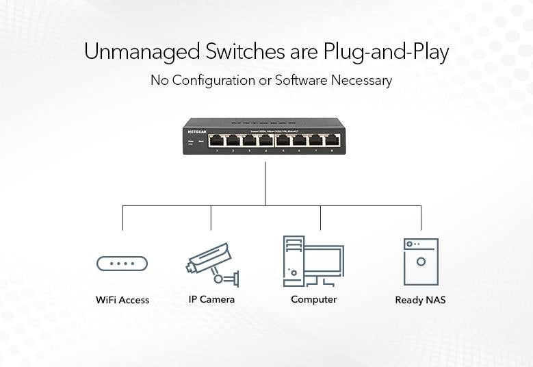 Netgear JGS524-200EUS 24-Port Gigabit Ethernet Unmanaged Switch Network Switch Netgear