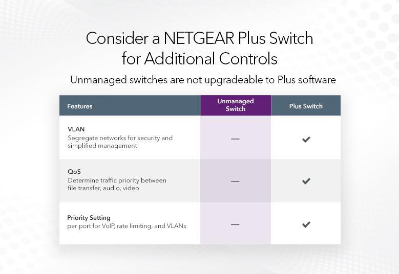 Netgear JGS524-200EUS 24-Port Gigabit Ethernet Unmanaged Switch Network Switch Netgear