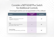 Netgear JGS524-200EUS 24-Port Gigabit Ethernet Unmanaged Switch Network Switch Netgear