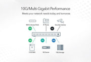 Netgear XS512EM-100EUS 12-Port 10G-Gigabit/Multi-Gigabit Ethernet Switch Network Switch Netgear
