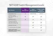 Netgear XS512EM-100EUS 12-Port 10G-Gigabit/Multi-Gigabit Ethernet Switch Network Switch Netgear