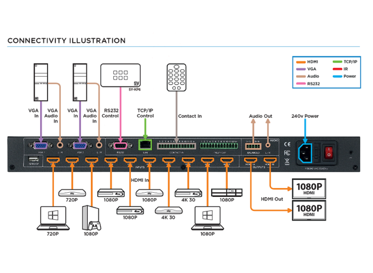SY Electronics 12-Input 4K HDMI/VGA Presentation Scaler Switcher | SY-MSU-121