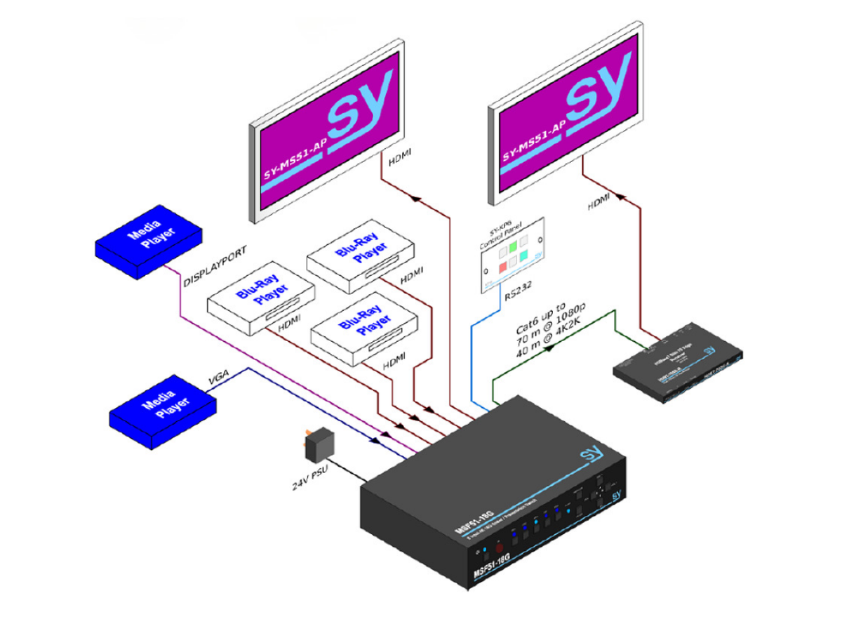 SY Electronics 5x1 HDMI 2.0 4K Presentation Switcher with HDBaseT, Scaler & Audio Mixing | SY-MFS51-18G Video Switch SY Electronics