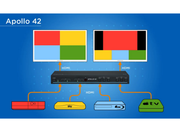SY Electronics Apollo 42 4x2 4K60 Seamless Matrix & Multiviewer | SY-APOLLO-42 Matrix Switcher SY Electronics