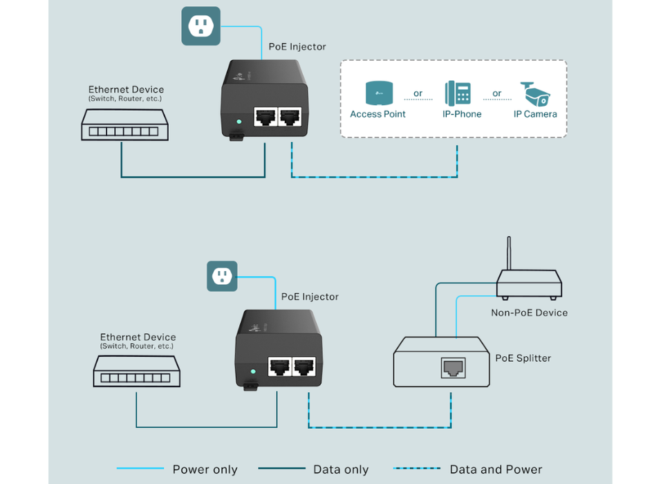 TP-Link Omada PoE+ Injector | POE160S TP-Link Network PoE Adapters TP-Link