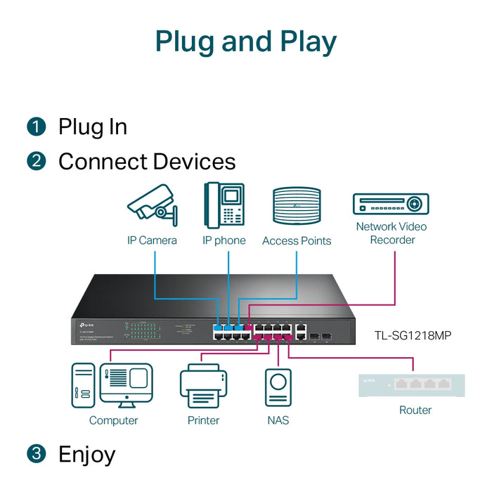 TP-Link TL-SG1218MP 18-Port Gigabit Rackmount PoE Switch with 16 PoE+