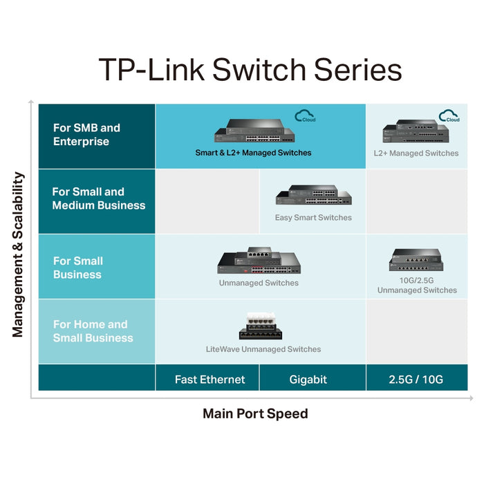 TP-Link TL-SG3428MP JetStream 28-Port Gigabit L2+ Managed Switch with 24-Port PoE+