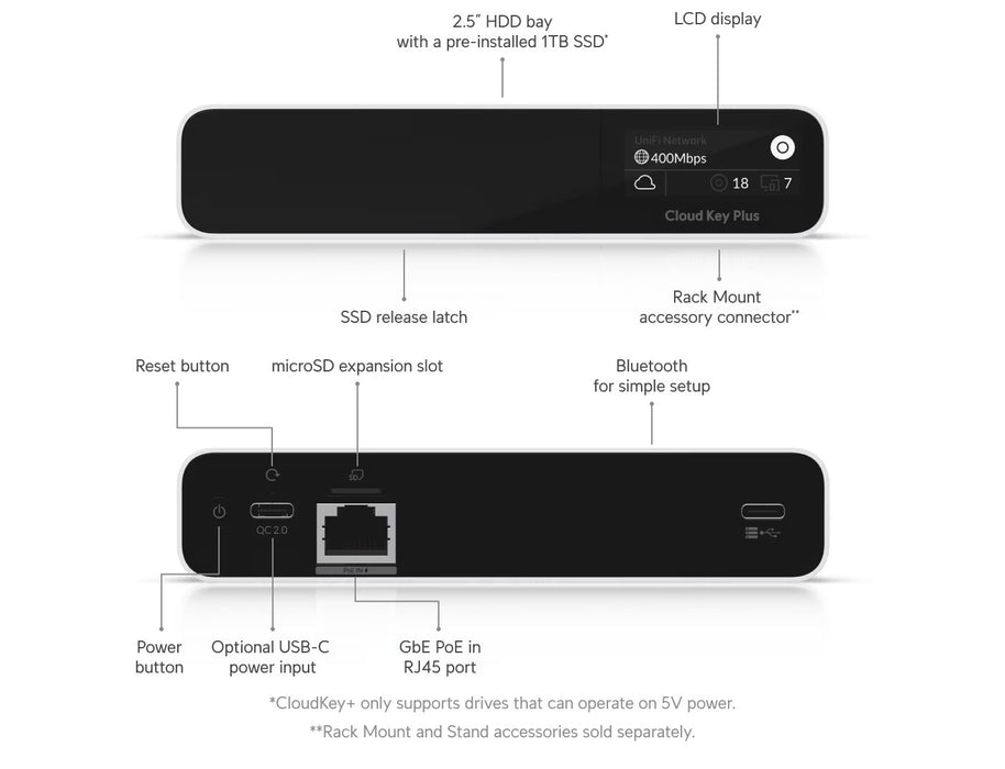 Ubiquiti UniFi CloudKey+ Gen2 Hybrid Controller with 1TB SSD | UCK-G2-SSD Gateways/Controllers Ubiquiti