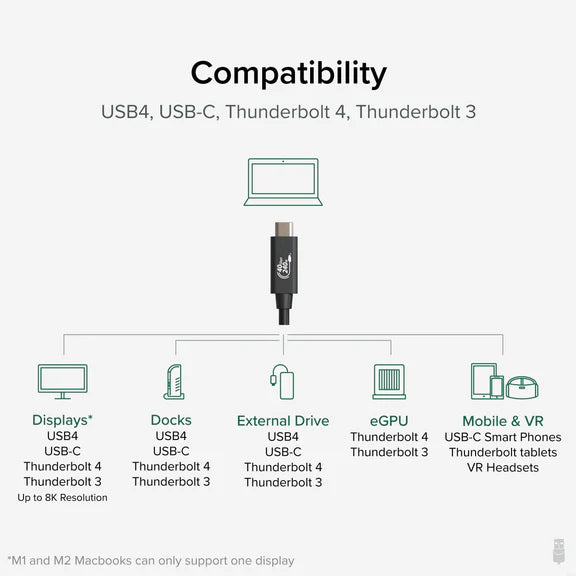 Plugable USB4-240W-1M USB4 240W EPR Cable 3.3ft (1m)