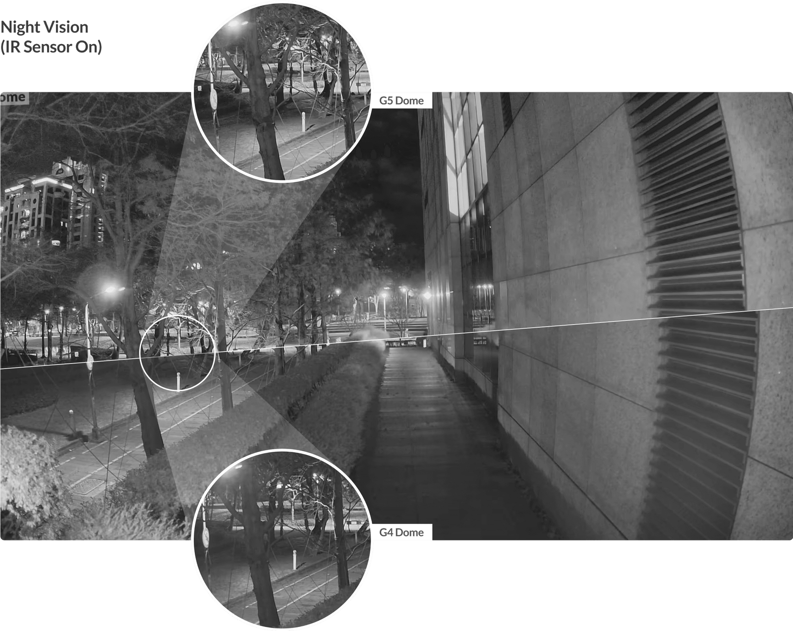 Ubiquiti UniFi G5 Dome Security Camera - UVC-G5-DOME Security Camera Ubiquiti