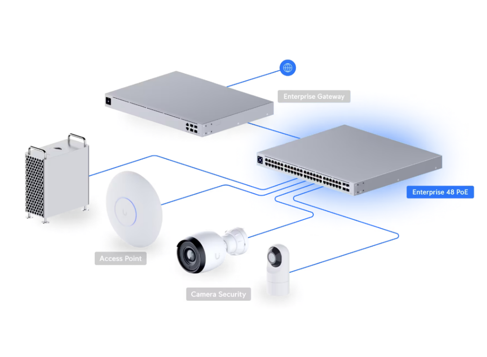 Ubiquiti Switch Enterprise 48 PoE 2.5GbE L3 Managed 4×10G SFP+ 720W | USW-Enterprise-48-PoE Ubiquiti Network Switches Ubiquiti