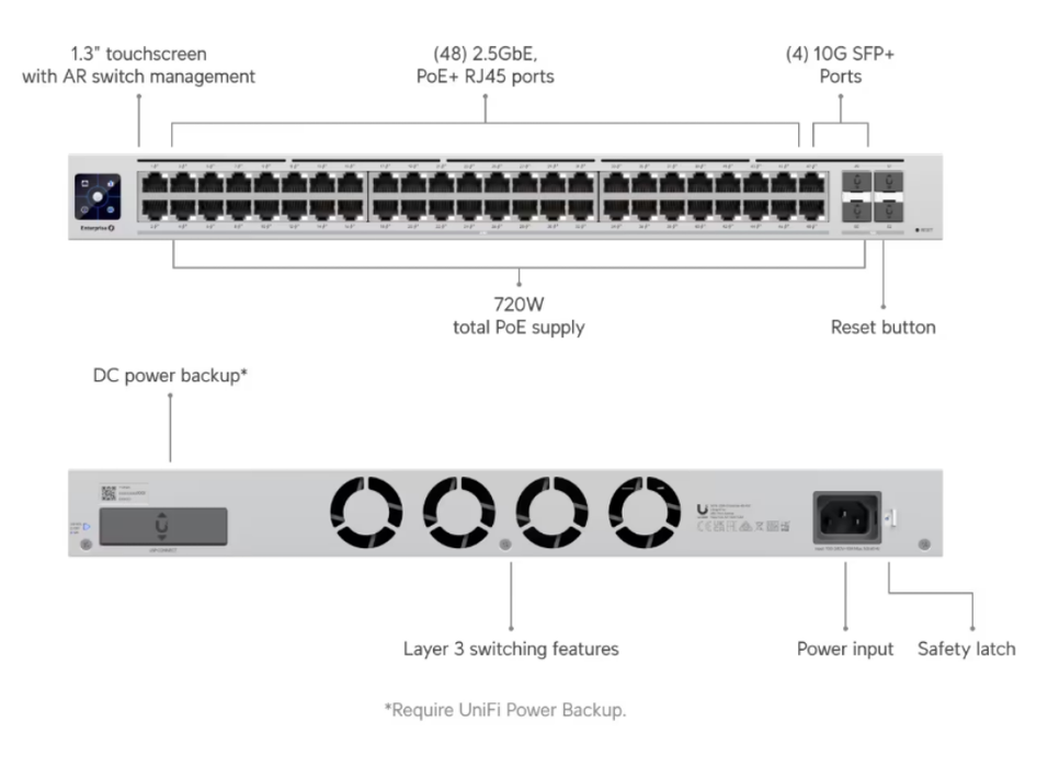 Ubiquiti Switch Enterprise 48 PoE 2.5GbE L3 Managed 4×10G SFP+ 720W | USW-Enterprise-48-PoE Ubiquiti Network Switches Ubiquiti