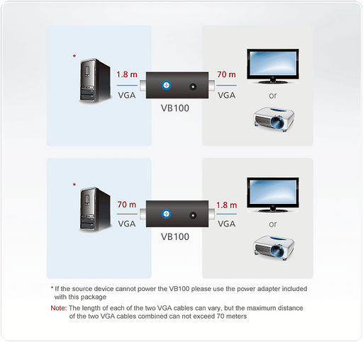 Aten VGA Booster (1280 x 1024@70m) | VB100-AT-E